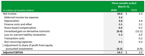 #3 Q1 2026