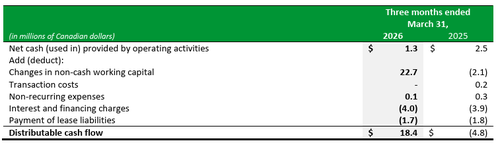 #4 Q1 2026