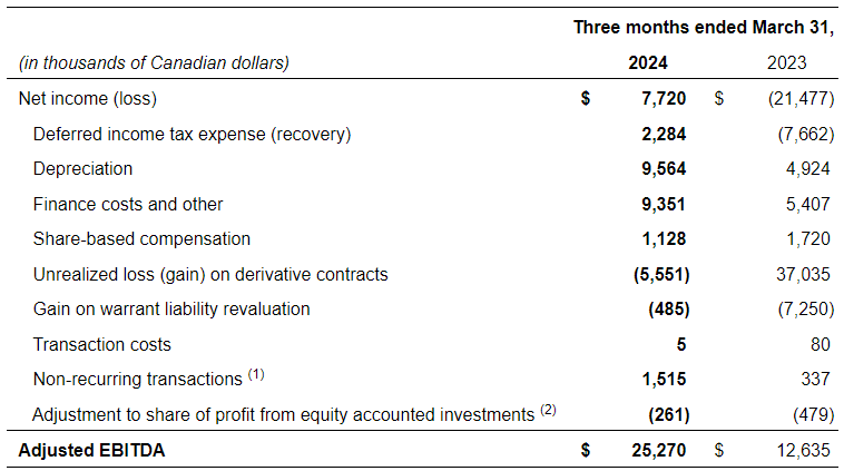 Adjusted EBITDA.png