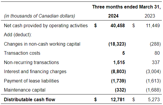 Dist Cash Flow.png