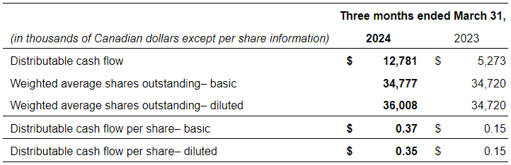 Shareholder Equity.png