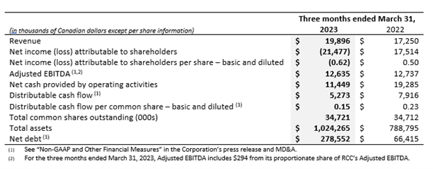 Table 1 - Q1 2023.png