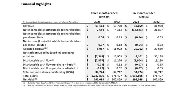 Table 1 - Q2 2023.png