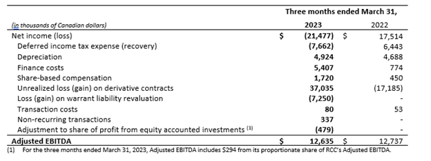 Table 2 - Q1 2023.png