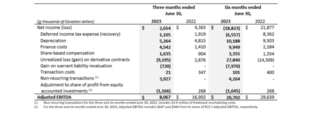 Table 2 - Q2 2023.png