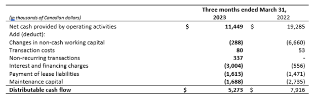 Table 3 - Q1 2023.png