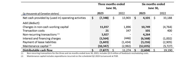 Table 3 - Q2 2023.png