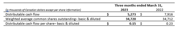 Table 4 - Q1 2023.png