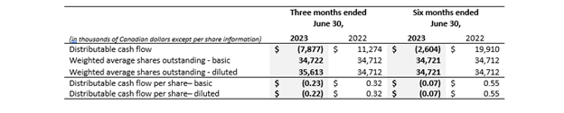 Table 4 - Q2 2023.png