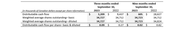 Table 4 - Q3 2023.png